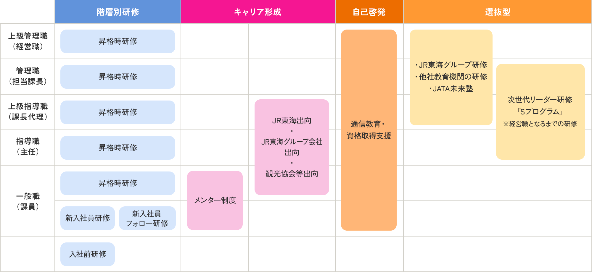 全体教育の一覧図