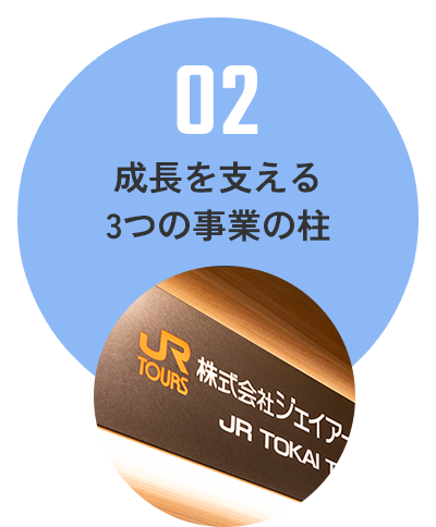 02 成長を支える3つの事業の柱