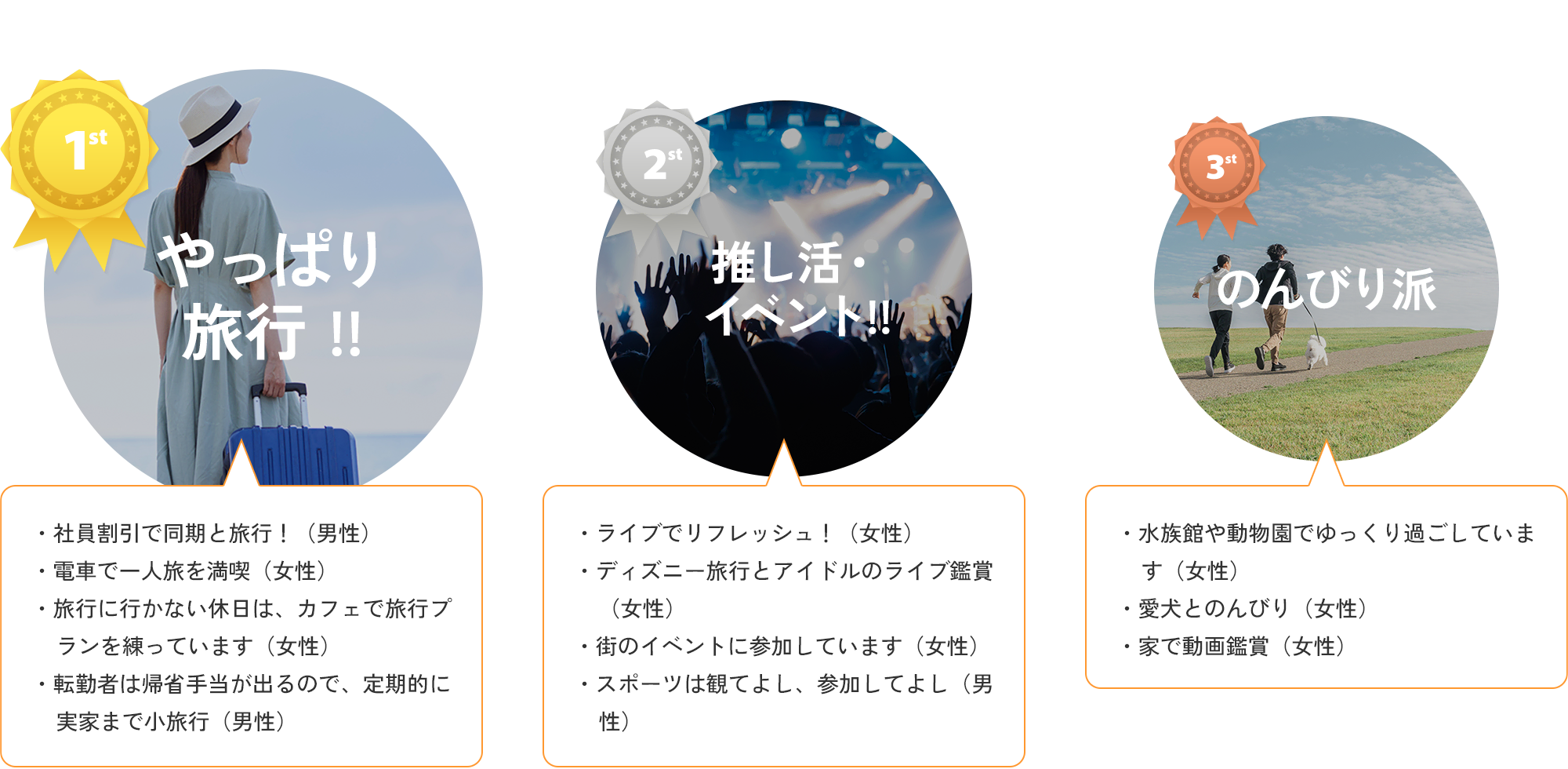 1st やっぱり旅行　2st推し活・イベント　3thのんびり派